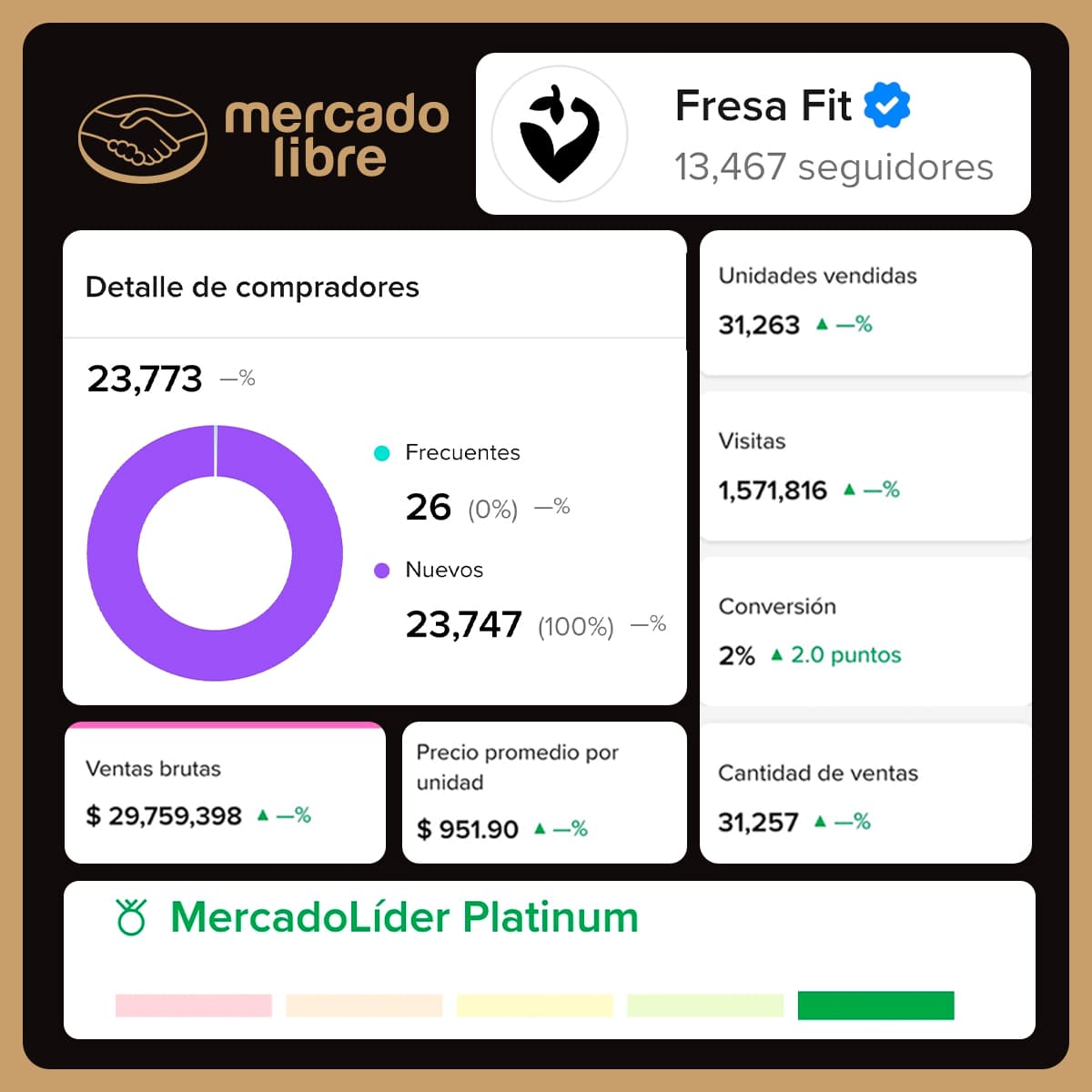 $30M+
