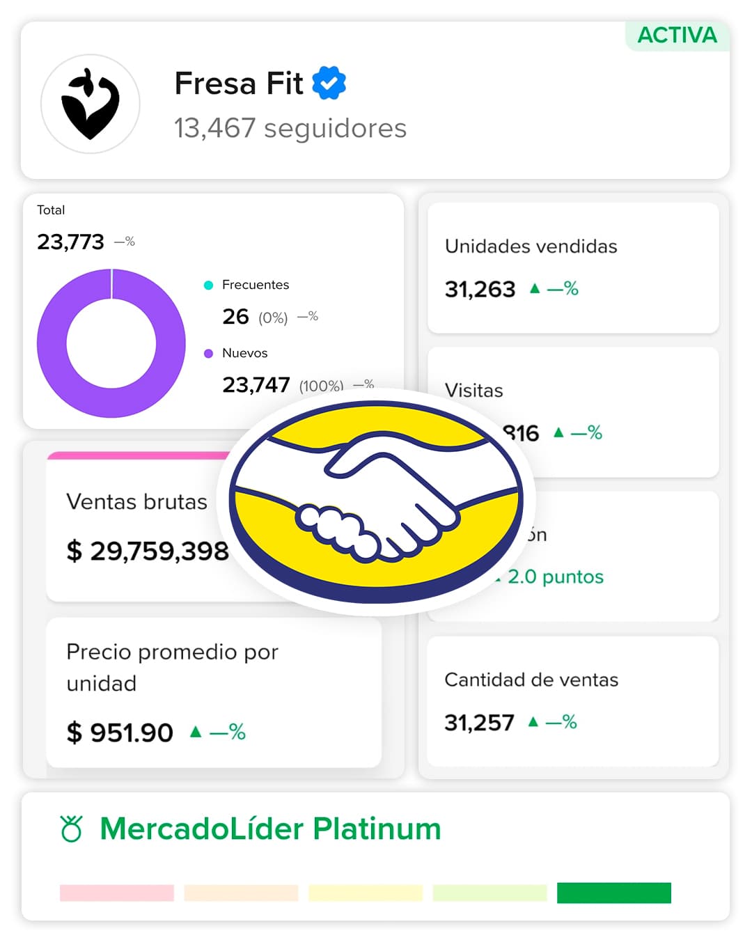 Resultados